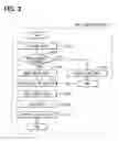 Fig. 04 - Electronic device and program for displaying map