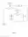 Fig. 10 - Method for displaying a hierarchically structure list and associated display unit