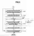 Fig. 06 - Vehicle traveling control device