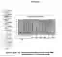Fig. 13 - Differentially-expressed conifer cDNAs, and their use in improving somatic embryogenesis