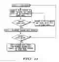 Fig. 09 - Frequency and timing error estimation and corresponding channel characterization in a communication system