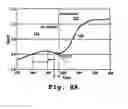 Fig. 07 - Method and apparatus for slope to threshold conversion for process state monitoring and endpoint detection