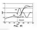 Fig. 09 - Method and apparatus for slope to threshold conversion for process state monitoring and endpoint detection
