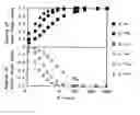 Fig. 01 - Method of judging practical conditions for use of an ordered alloy under irradiation environments