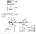 Fig. 01 - Use of avatar with event processing