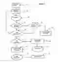 Fig. 06 - Automated speech-enabled application creation method and apparatus