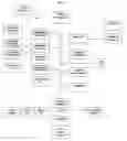 Fig. 02 - Method and system for accessing, managing and developing information regarding philanthropic organizations and donations