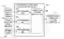 Fig. 01 - Method, program, and system of measuring the effect of investment in an IT system