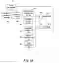 Fig. 08 - Method, program, and system of measuring the effect of investment in an IT system