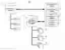 Fig. 01 - Bridged patient / provider centric method and system
