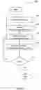 Fig. 06 - Web services project planning
