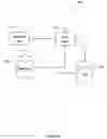 Fig. 07 - Web services project planning