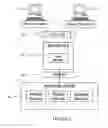 Fig. 02 - System and method for interactive coordination of time schedules and project opportunities