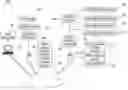 Fig. 01 - Providing deep linking functions with digital rights management