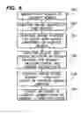 Fig. 07 - Audience targeting system with profile synchronization