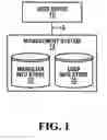 Fig. 02 - Systems and methods of managing marketing campaigns