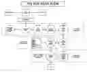 Fig. 01 - Method for paying invoices