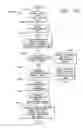 Fig. 20 - Systems and methods for obtaining biometric information at a point of sale