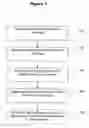 Fig. 03 - Method for operating a foodstuff related business