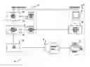 Fig. 01 - Integrated inventory management system