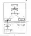 Fig. 02 - Resource usage metering of network services