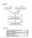 Fig. 52 - Methods and systems for accurately representing corporate financial results in light of equity-based compensation and contingent transactions