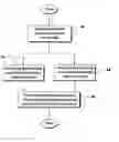 Fig. 01 - System, method and computer product to detect behavioral patterns related to the financial health of a business entity