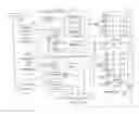 Fig. 01 - Method of distribution and management of fractional interests in a property or security