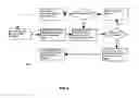Fig. 06 - Method for evaluating a business using experiential data