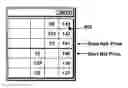 Fig. 01 - Method and system for displaying a cursor on a trading screen