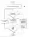 Fig. 01 - Systems and methods for processing multiple contingent transactions