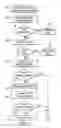 Fig. 03 - Auction system for remote bidding and method