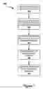 Fig. 06 - Method, system and program for credit risk management utilizing credit exposure