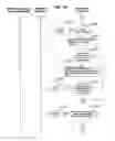 Fig. 08 - System and method for interactive electronic fund raising and electronic transaction processing