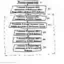 Fig. 01 - Method and system for calculating and presenting bankruptcy preference payment defenses