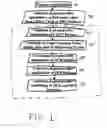 Fig. 02 - Method and system for calculating and presenting bankruptcy preference payment defenses