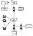 Fig. 01 - Management and deployment of versioned content and metadata