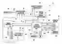 Fig. 01 - Digital media inventory control, distribution and destruction system