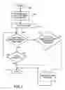 Fig. 08 - System and method for detecting mail theft using additional mail pieces as probes