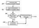 Fig. 01 - System and method for generating a unique, file system independent key from a URI (universal resource indentifier) for use in an index-less voicexml browser caching mechanism