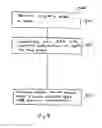 Fig. 06 - Methods and systems for conceptually organizing and presenting information