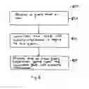 Fig. 07 - Methods and systems for conceptually organizing and presenting information