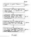 Fig. 08 - Methods and systems for conceptually organizing and presenting information
