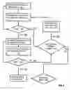 Fig. 07 - Content addressable data storage and compression for semi-persistent computer memory for a database management system