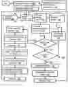 Fig. 01 - Transparent content addressable data storage and compression for a file system