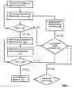 Fig. 08 - Transparent content addressable data storage and compression for a file system