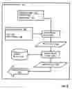 Fig. 09 - Transparent content addressable data storage and compression for a file system