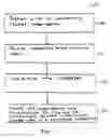 Fig. 02 - Methods and systems for providing a response to a query