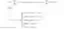 Fig. 07 - Processing an electronic document for information extraction
