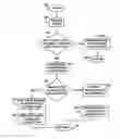 Fig. 01 - Query access plan rebuilds